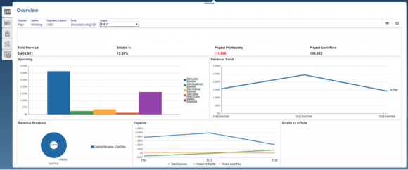 oracle enterprise pbcs project financial planning business process